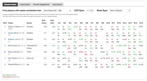 fantasy trade analyzer|trade analyzer fantasy football fantasypros.